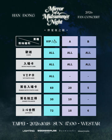去年缺席留遺憾！ Dreamcatcher韓東10月來台：想彌補那一天 圖片 2
