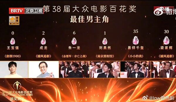 ▲▼王寶強票房百億「百花獎竟0票落馬」。（圖／翻攝自微博）