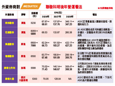 外資點評下一檔萬元股？　川湖業績衝不遜於股王信驊