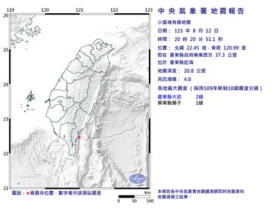 快訊/20:20台東縣近海規模4「極淺層地震」 最大震度2級