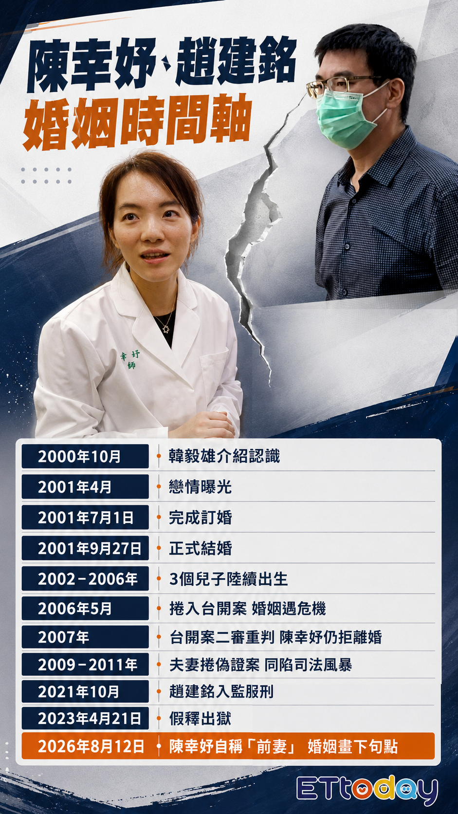 ▲▼陳幸妤25年婚姻紀實一次看　趙建銘《愛你入骨》定情走調。（AI協作圖／記者柯沛辰製作，經編輯審核）