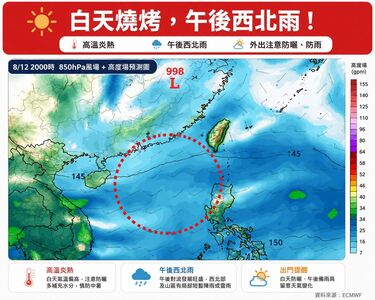 今飆36度「燒烤」午後西北雨 全台炸雷雨彈