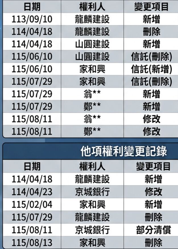 ▲▼             。（AI協作圖／記者項瀚製作，經編輯審核）