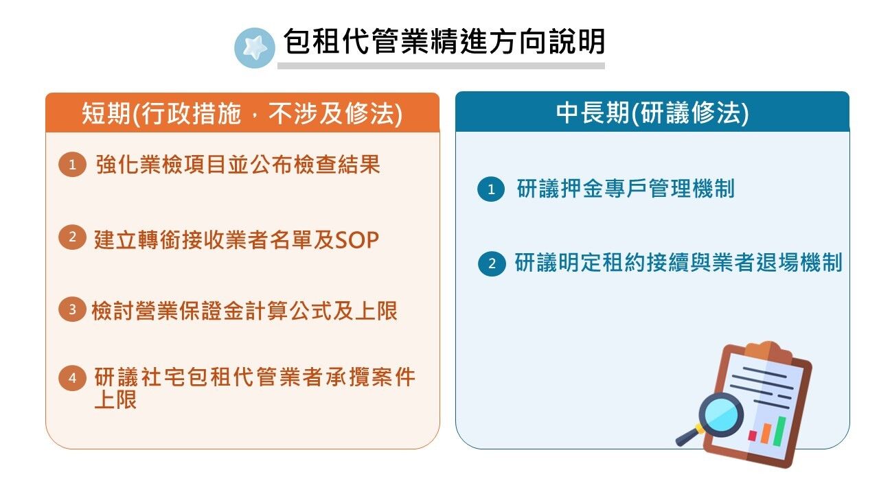 ▲▼包租代管業精進方向說明。（圖／內政部提供）