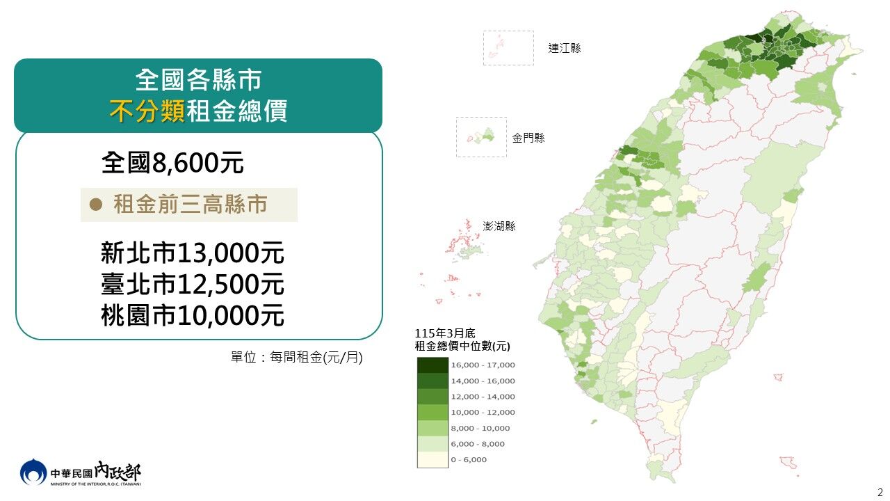 ▲▼115年上半年租金統計資料發布表。（圖／內政部提供）
