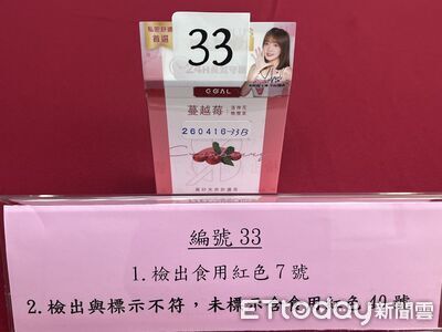 消基會籲管制「紅色7號」色素 食藥署:不會立即禁用
