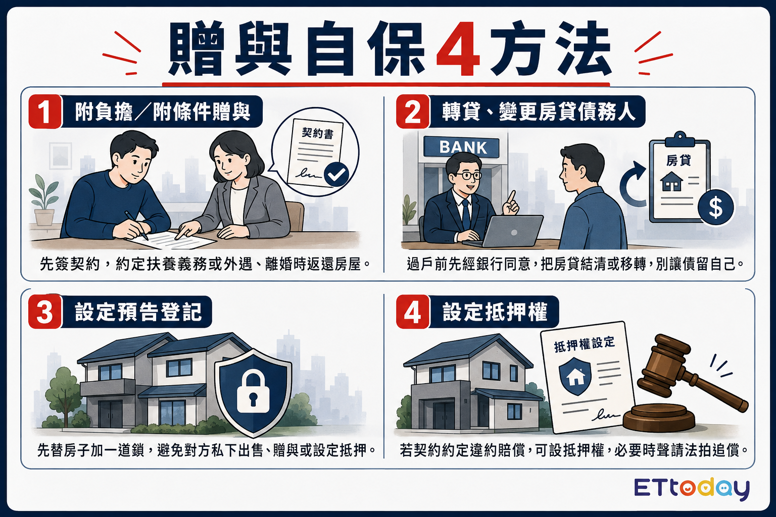 ▲▼陳幸妤「2原因」離婚仍扛6000萬房貸　4方法避免人財兩失。（AI協作圖／記者柯沛辰製作，經編輯審核）