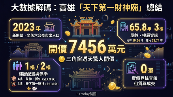 ▲▼             。（AI協作圖／記者張雅雲製作，經編輯審核）