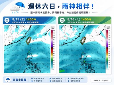 周末「雨神相伴」南部最集中 北部午後雨勢大