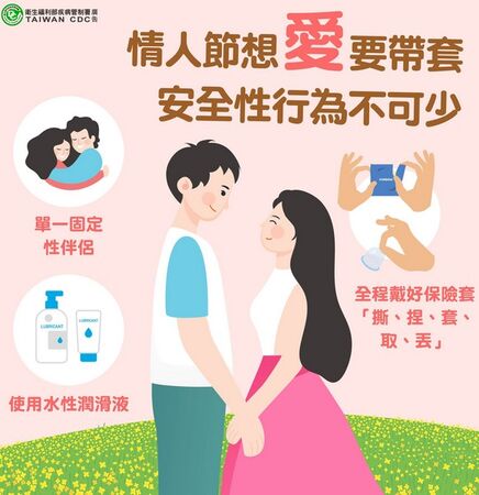 ▲桃園梅毒通報10年增62％
