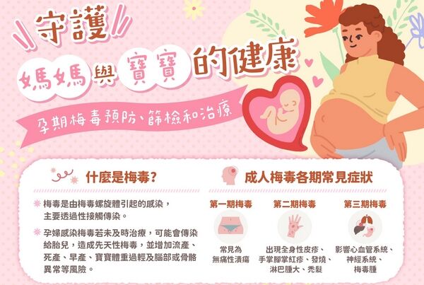 桃園梅毒通報10年增62％ 8/15提供免費匿名篩檢