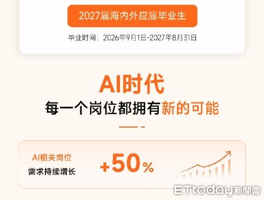 小米2027全球校招開跑　AI職位需求年增50%