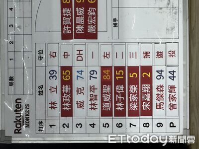 睽違11年聯盟再現「雙洋砲」！樂天威克、道威聖大巨蛋同場先發