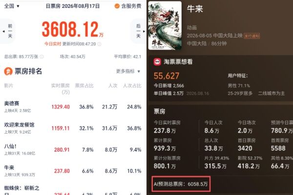 ▲▼《牛來》票房逆襲單日漲300倍。（圖／翻攝自微博）
