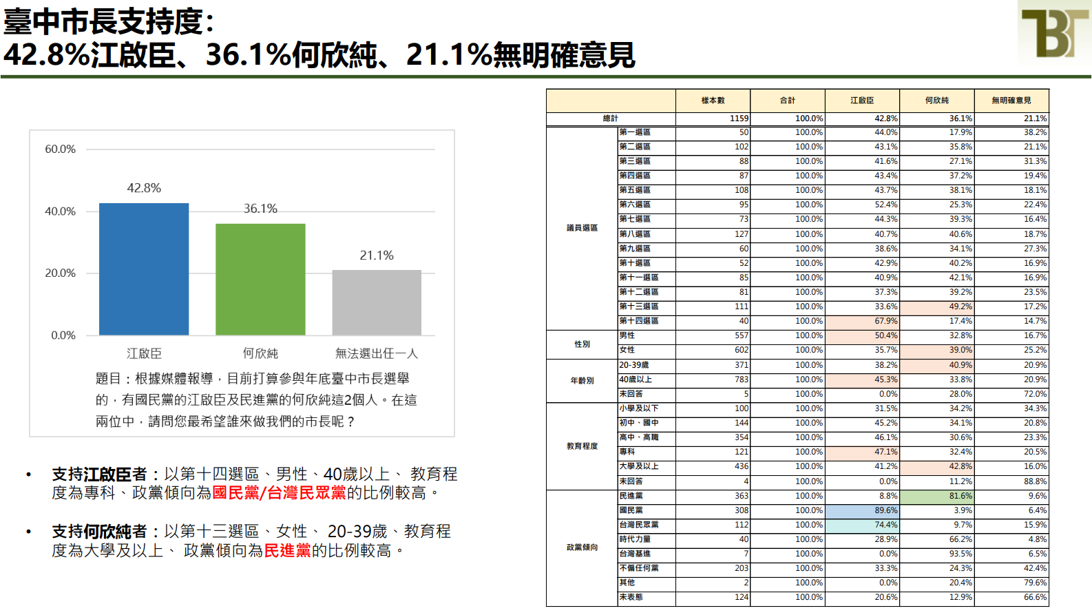 ▲▼新台灣國策智庫民調。（圖／新台灣國策智庫提供）