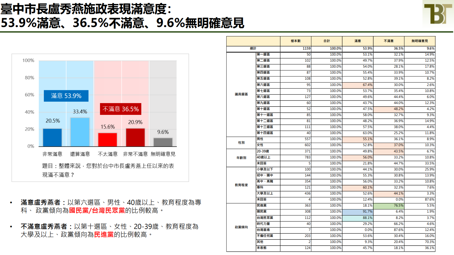 ▲▼新台灣國策智庫民調。（圖／新台灣國策智庫提供）