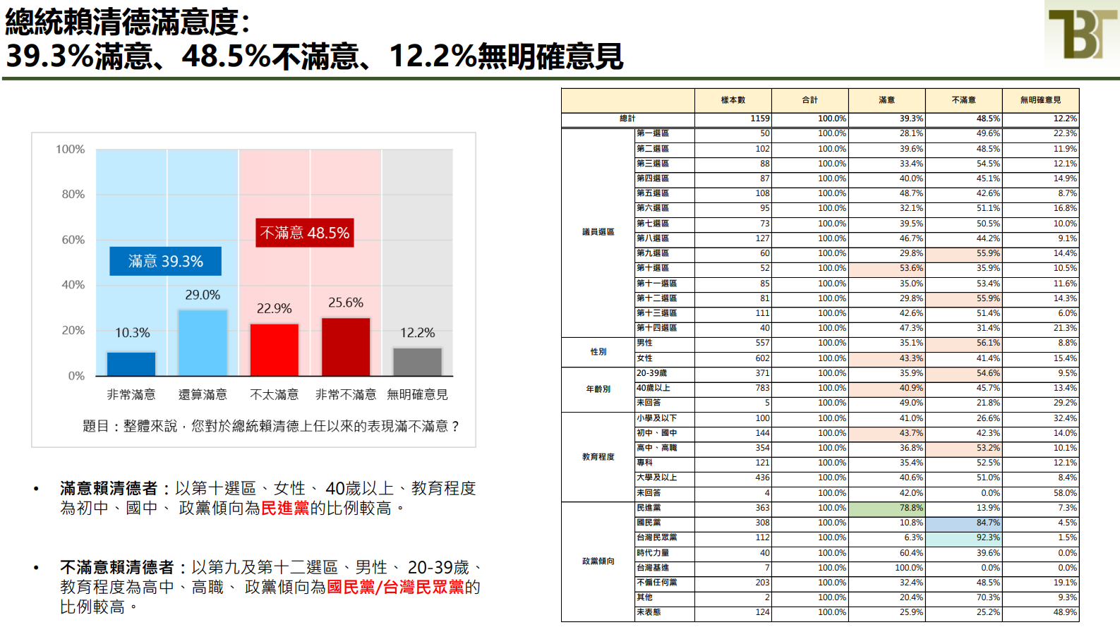 ▲▼新台灣國策智庫民調。（圖／新台灣國策智庫提供）