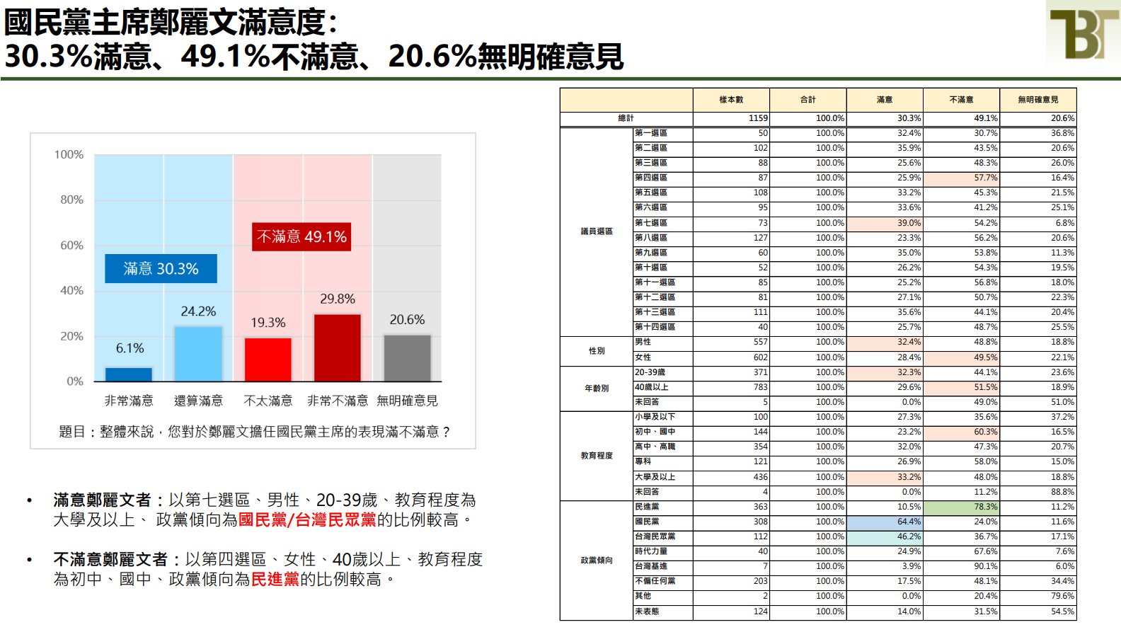 ▲▼新台灣國策智庫民調。（圖／新台灣國策智庫提供）