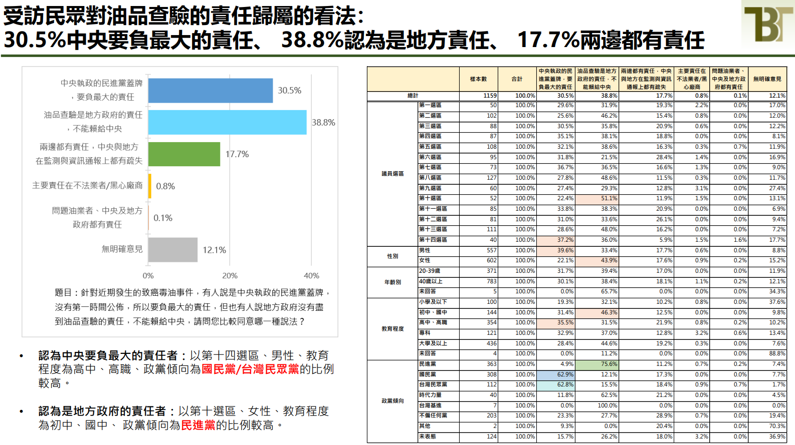 ▲▼新台灣國策智庫民調。（圖／新台灣國策智庫提供）