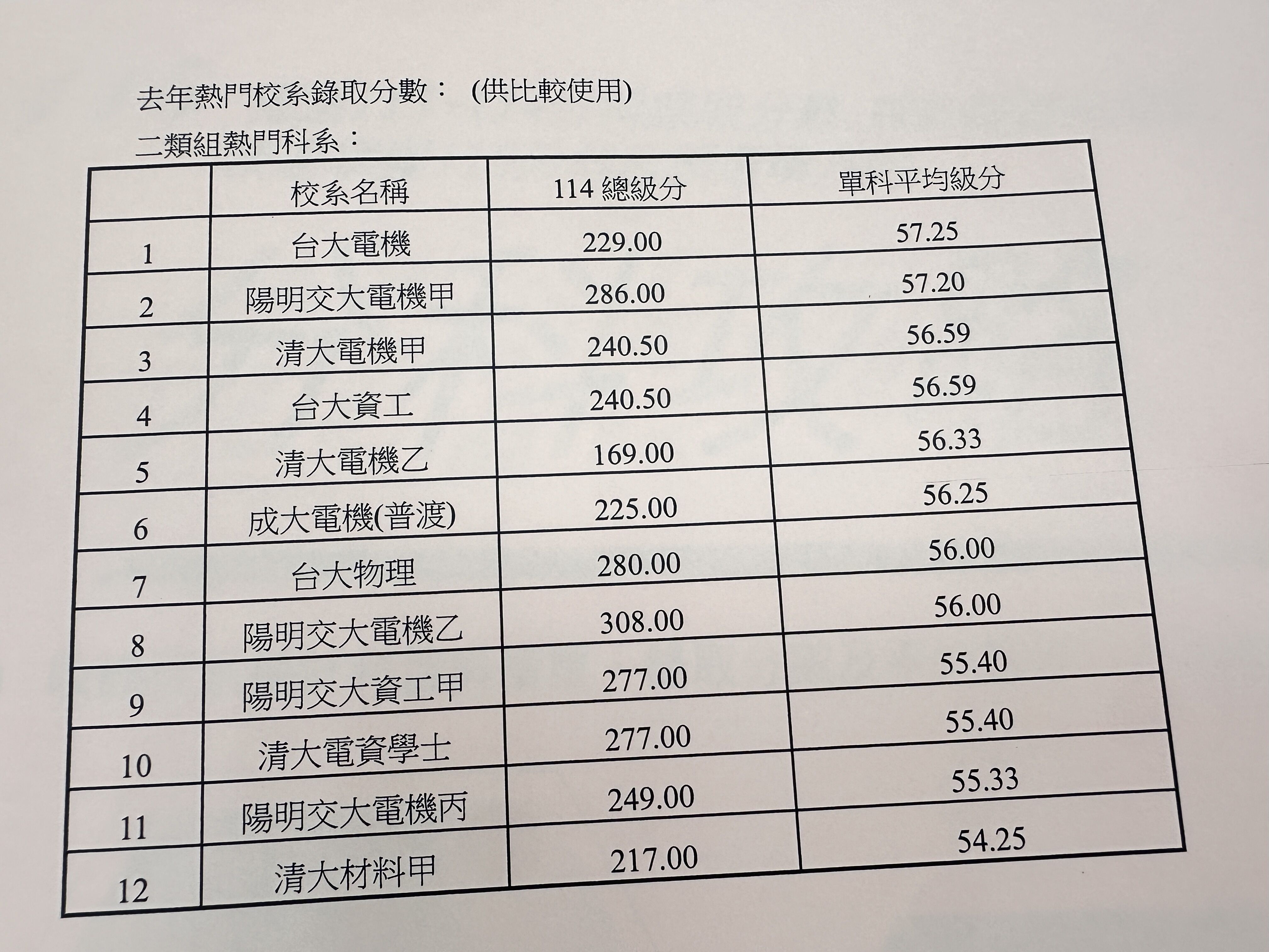 ▲▼大學入學考試分發放榜，得勝者文教解析今年的放榜趨勢、各類組受考生青睞校系的狀況。（圖／記者林育綾翻攝）