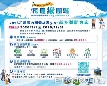 加碼再加碼!花蓮秋冬團遊3.0 20人成團最高獎勵3萬元