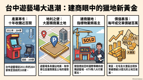 ▲▼             。（AI協作圖／記者陳筱惠製作，經編輯審核）