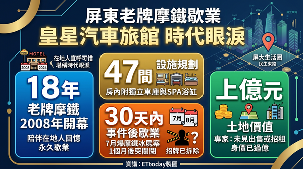 ▲▼             。（AI協作圖／記者張雅雲製作，經編輯審核）