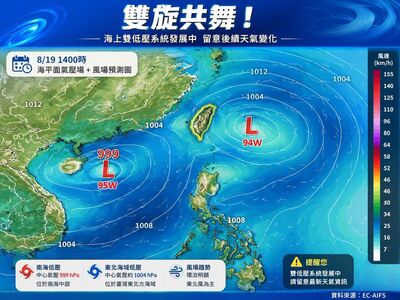 雙旋共舞！　4天「雨最大」