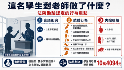 北市某高中課堂大失控!學生飆髒話吐口水 再把老師打到恐慌症