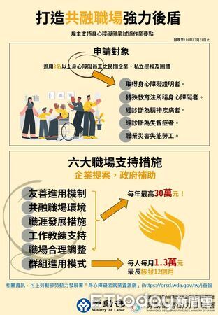 ▲璨揚企業率先申請「身心障礙員工職場支持計畫」，從友善招募、合理調整到工作支持，協助身障員工穩定留任。（記者林東良翻攝，下同）