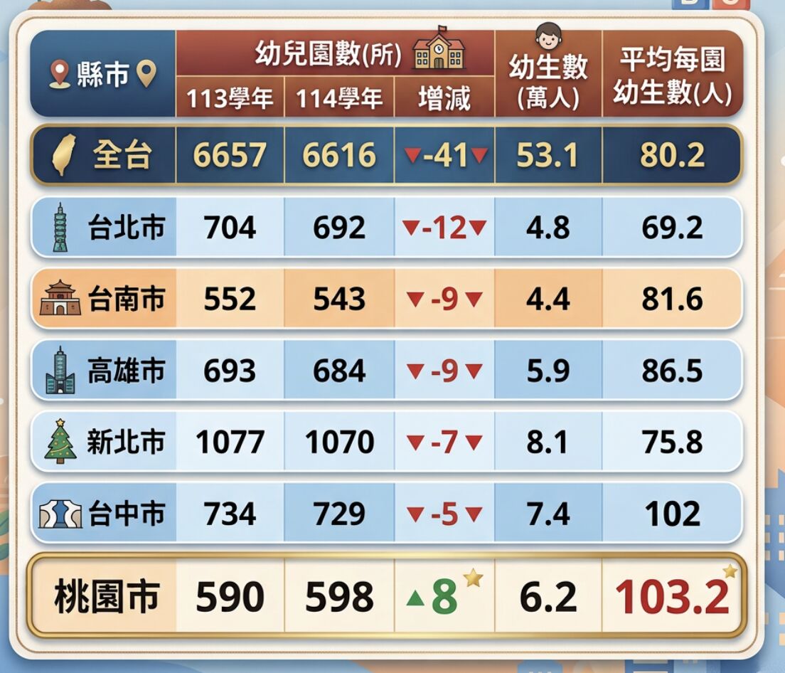 ▲▼             。（AI協作圖／記者項瀚製作，經編輯審核）