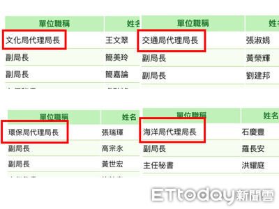 高雄4局處首長「突然變代理」引關注　市府曝原因：愛才留才