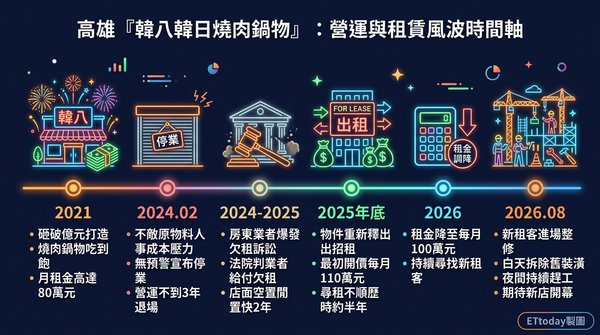 ▲▼             。（AI協作圖／記者張雅雲製作，經編輯審核）