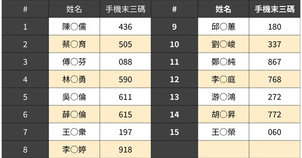 曼迪傳播8月活動