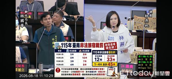 ▲台南市議員林燕祝質詢黃金海岸AI智慧監測及非法旅宿管理成效，要求市府提出具體說明。（記者林東良翻攝，下同）