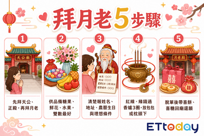 七夕脫單攻略一圖看 求姻緣有4大禁忌