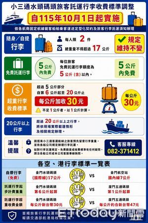 ▲▼交通部航港局視導金門港旅運中心。(圖/交通部航港局提供)