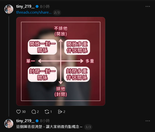 ▲▼Tiny胎尼。(圖/翻攝自Instagram/tiny_219__)