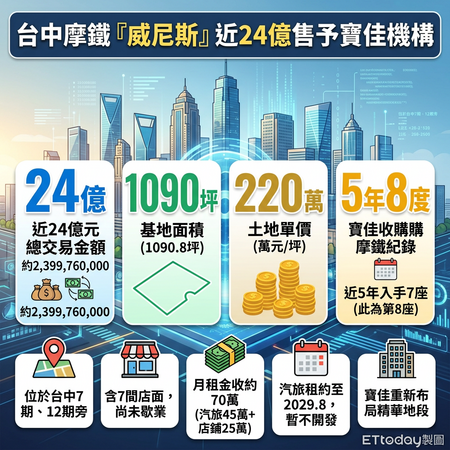 ▲▼             。（AI協作圖／記者陳筱惠製作，經編輯審核）