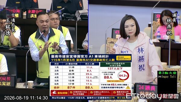 ▲台南市議會進行警察局及交通局業務報告,國民黨團議員關注星鑽交通中心BOT案及高齡換照等議題。(記者林東良翻攝,下同)