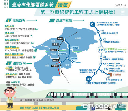 ▲台南市議會進行警察局及交通局業務報告,國民黨團議員關注星鑽交通中心BOT案及高齡換照等議題。(記者林東良翻攝,下同)