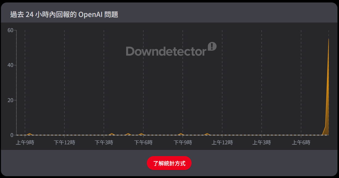 ▲▼快訊／ChatGPT大當機！全球用戶狂刷災情。（圖／翻攝自ChatGPT）