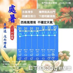 低壓帶影響金門迎多雨天氣　8/26起可望轉佳