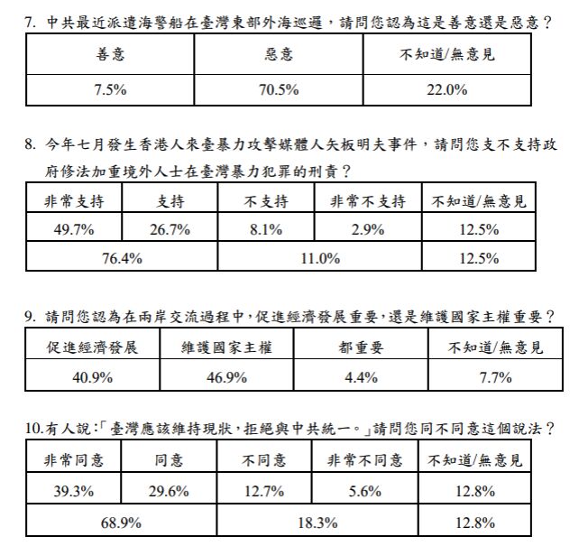 ▲▼陸委會民調。（圖／翻攝陸委會）