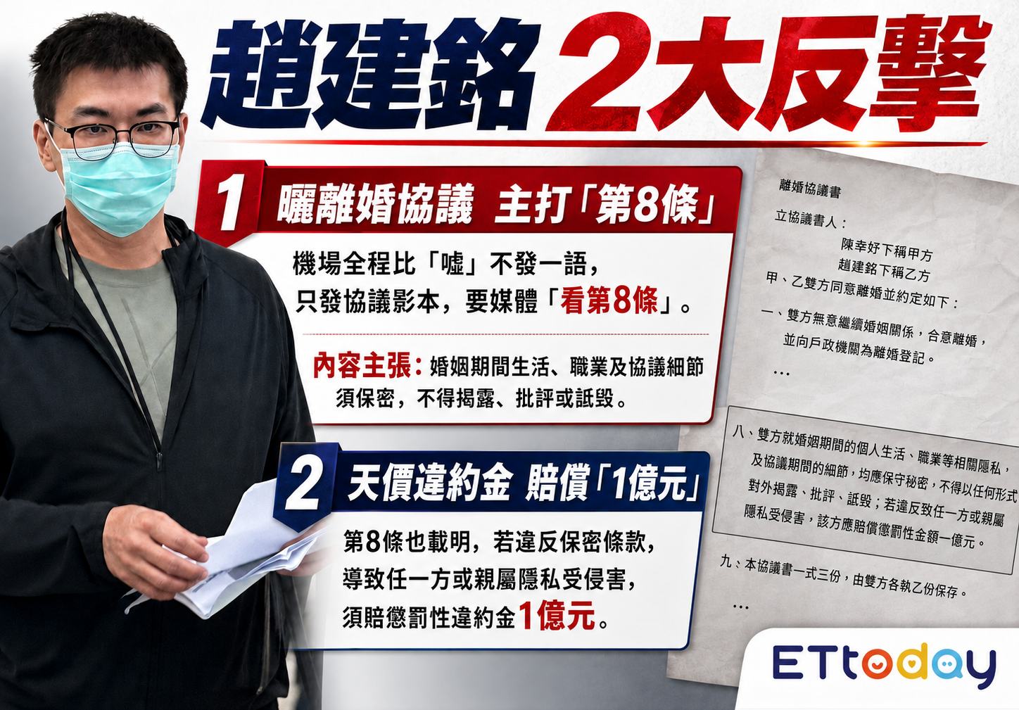▲▼全網抓漏一次看！趙建銘秀「1億條款」大翻車　4大疑點曝光。（AI協作圖／記者柯沛辰製作，經編輯審核）