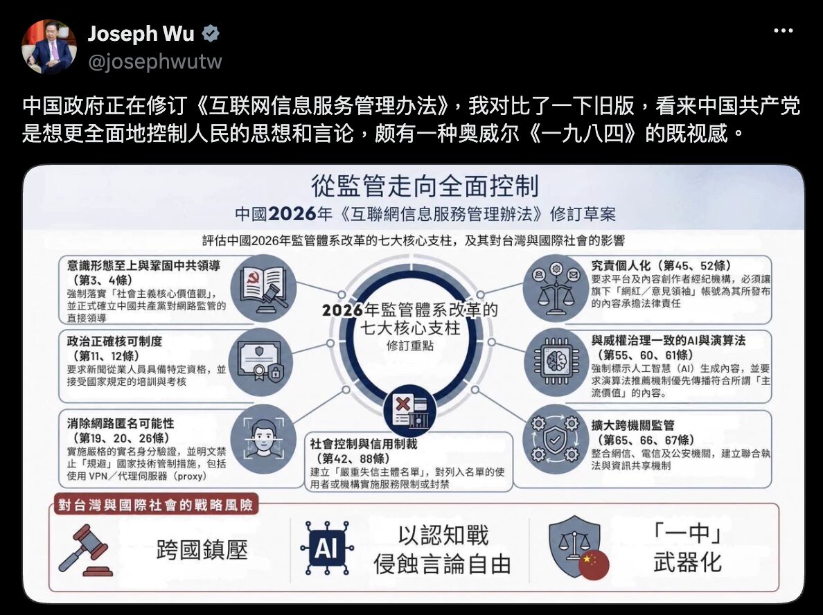 ▲▼針對中國政府正在修訂《互聯網信息服務管理辦法》，我國安會秘書長吳釗燮近日透過社群平台，特別以簡體字發文。（圖／吳釗燮社群平台X）