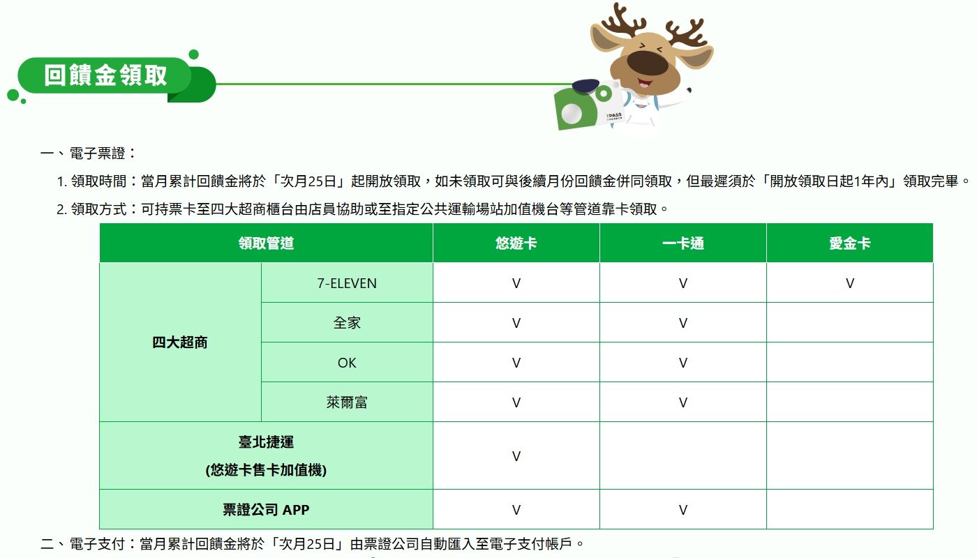 ▲▼             。（圖／翻攝自公路局網站）