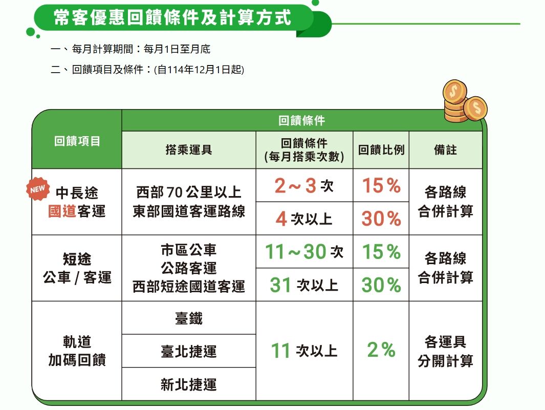 ▲▼             。（圖／翻攝自公路局網站）