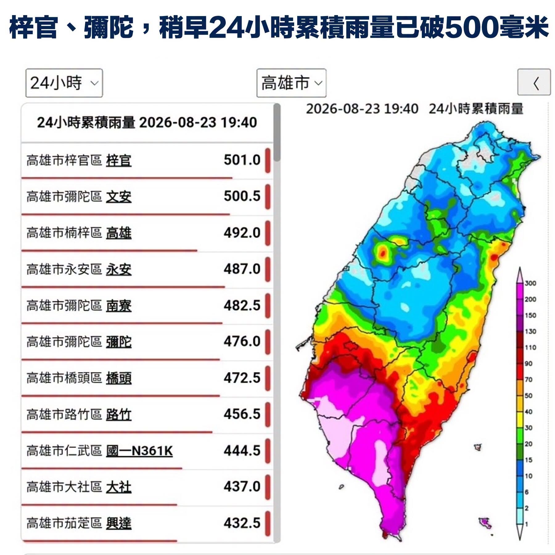 ▲▼高雄累積雨量驚人。（圖／翻攝自陳其邁臉書）