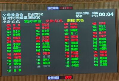 柯志恩、江啟臣沒反對翁曉玲刪凍預算？　陳培瑜翻表決紀錄揭真相